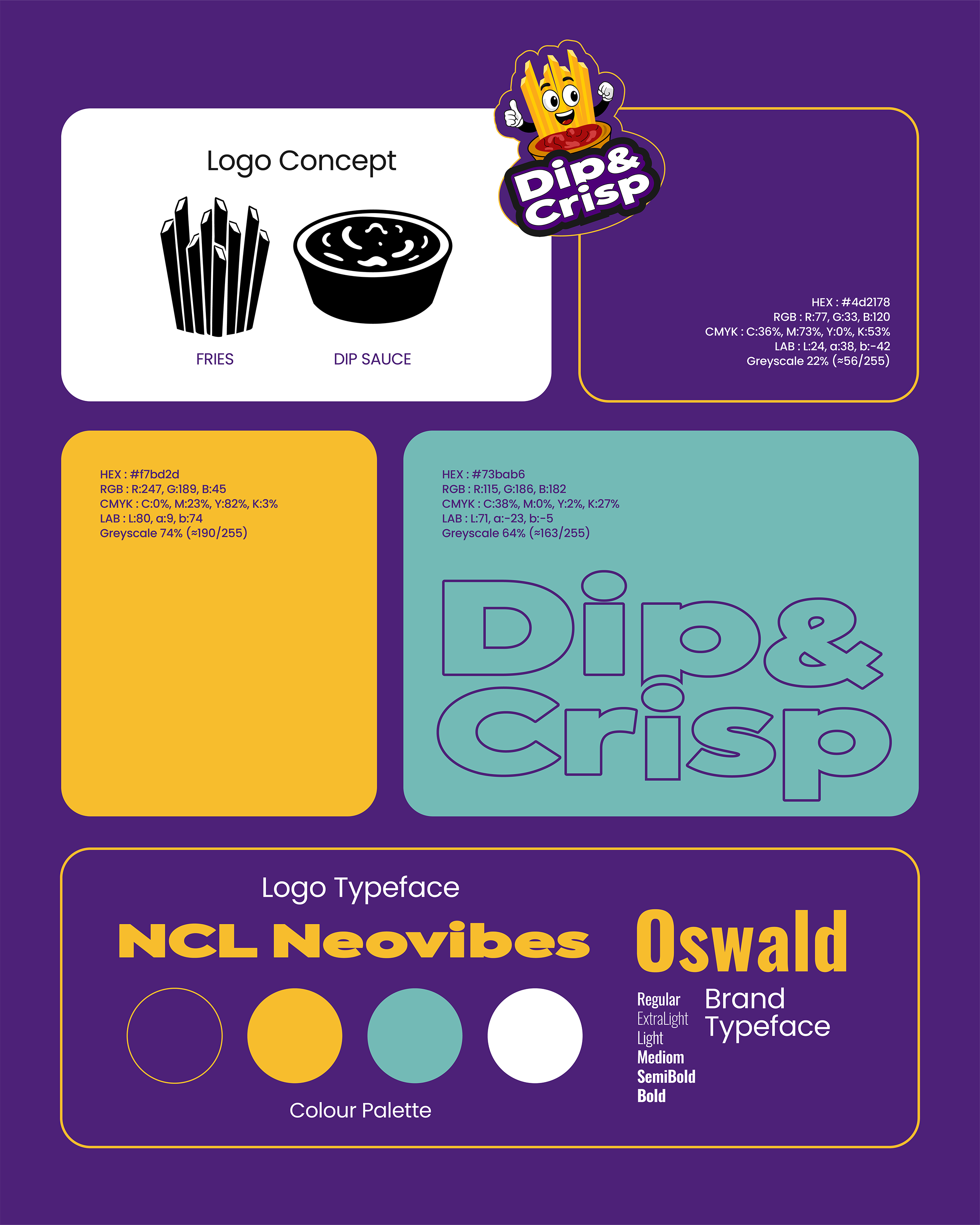 Case study: Dip & Crisp